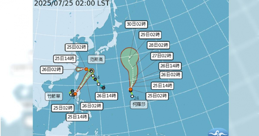 台灣附近「三颱鼎立」！9縣市大雨特報　雨一路下到週日