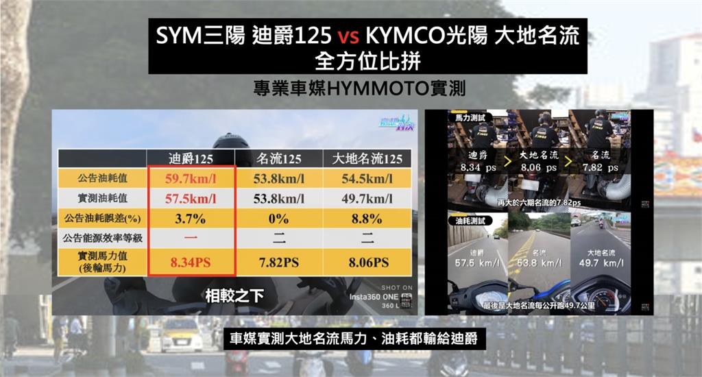 車廠搶攻暑假商機推出破盤價吸睛　小心隱藏成本更可怕