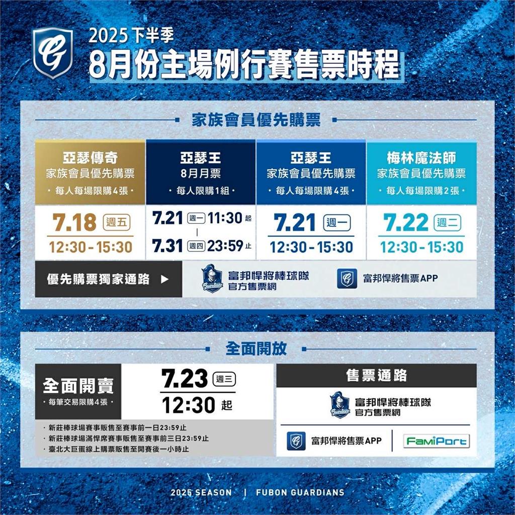 中職/富邦悍將8月主場大卡司!FTIsland、權恩妃大巨蛋開唱