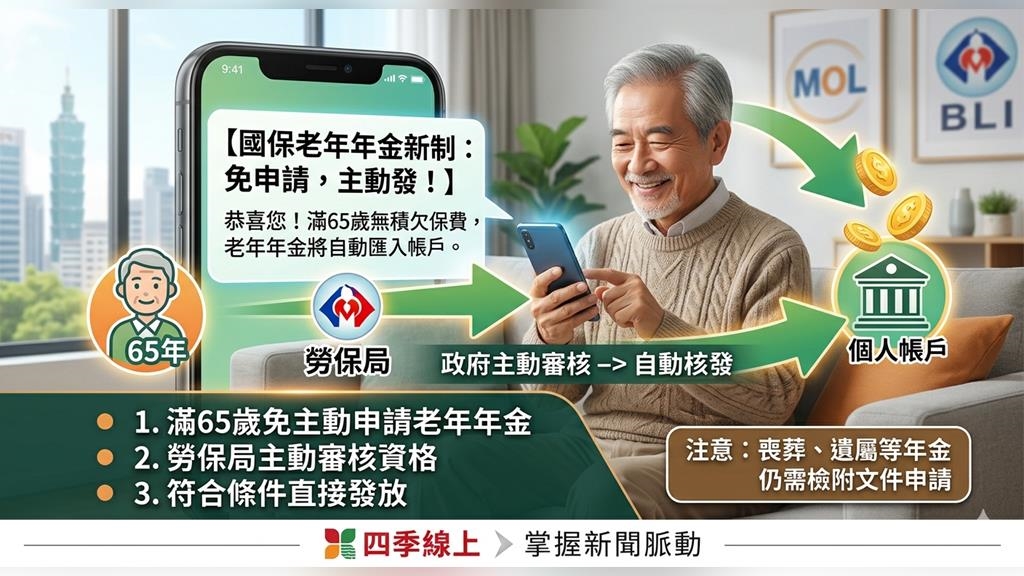 勞保290萬人權益受損？國保老年年金大變革 勞保局將「主動核發」
