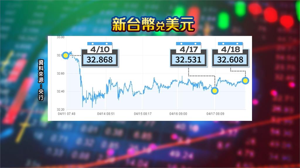 川普第一任期台曾被列為觀察國！　央行估最快下週美將宣布匯率操縱國名單