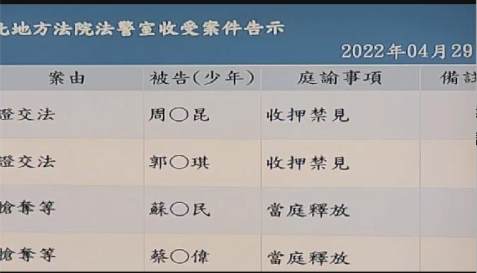 快新聞／手遊「真好玩」負責人涉嫌掏空1億400萬    裁定羈押禁見