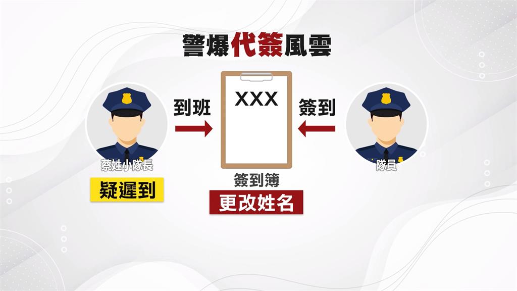 台中第六警分局爆用「擦擦筆」先代簽　7人遭調職、申誡