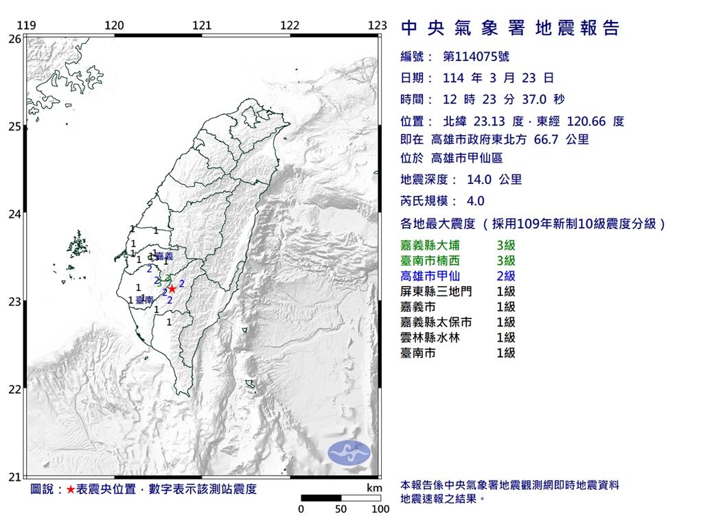 快新聞/最新!12:23高雄甲仙規模4.0地震 最大震度3級