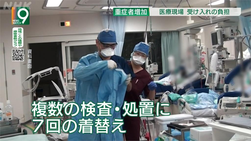 日本發現血液關鍵因子 可預判武肺是否變重症