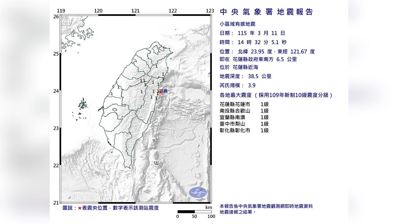快新聞／午後晃一下！14:32花蓮近海規模3.9地震　最大震度1級
