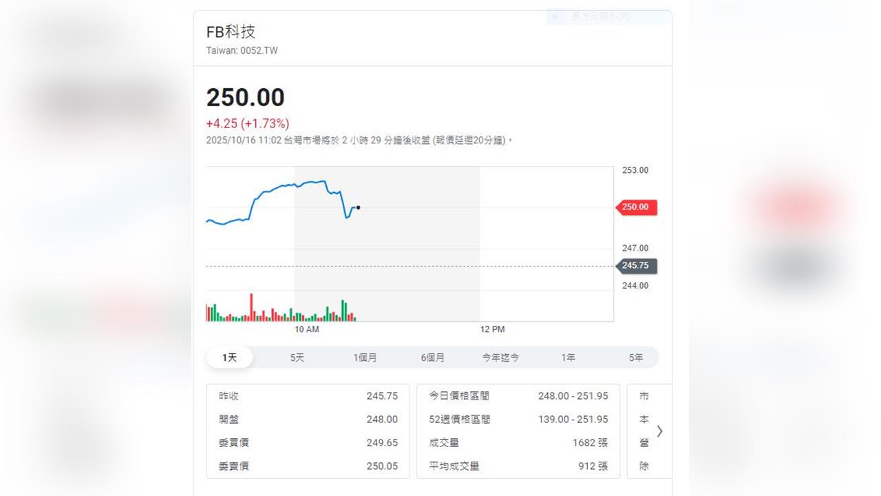 ETF0052將進行分割作業 114年11月26日為新受益憑證上市買賣日
