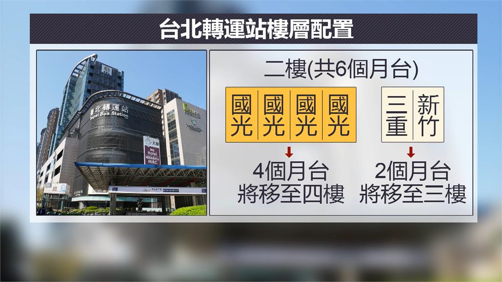 人去哪了？國道客運載客量崩跌　台北轉運站「黃金戰區」變空城