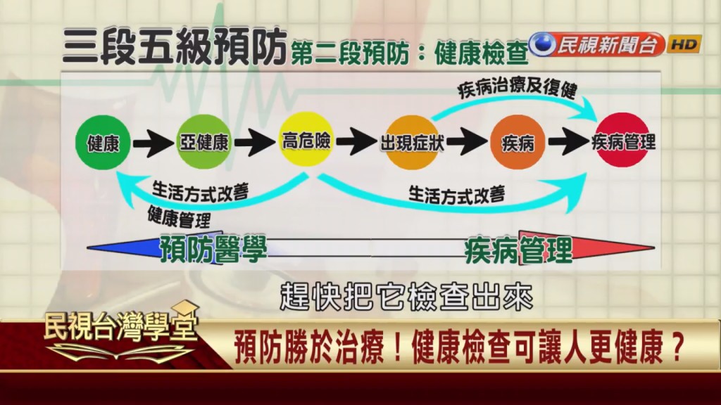 別讓體內病變蓄勢待發釀憾事!定期健康檢查刻不容緩
