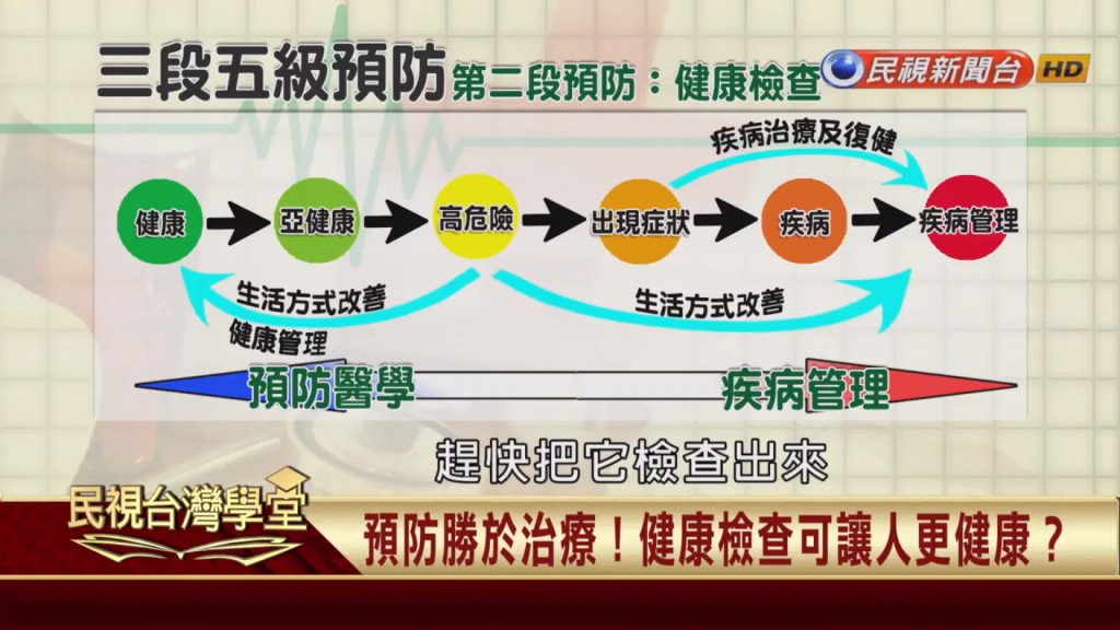 別讓體內病變蓄勢待發釀憾事！定期健康檢查刻不容緩