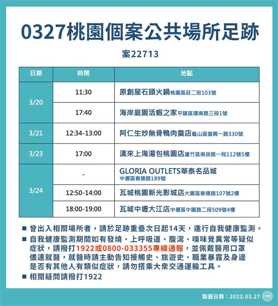 快新聞/桃園最新足跡曝! 曾去吃石頭火鍋、上海湯包、逛華泰名品城
