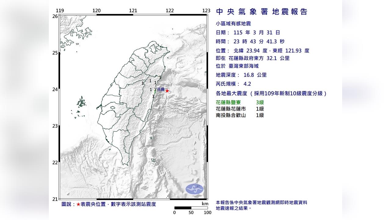 快新聞／23:43花蓮外海規模4.2地震　最大震度3級
