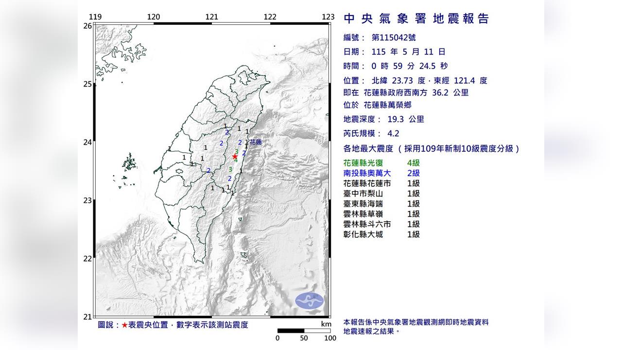 快新聞／東台灣深夜地牛翻身！花蓮萬榮00:59規模4.2地震　6縣市有感