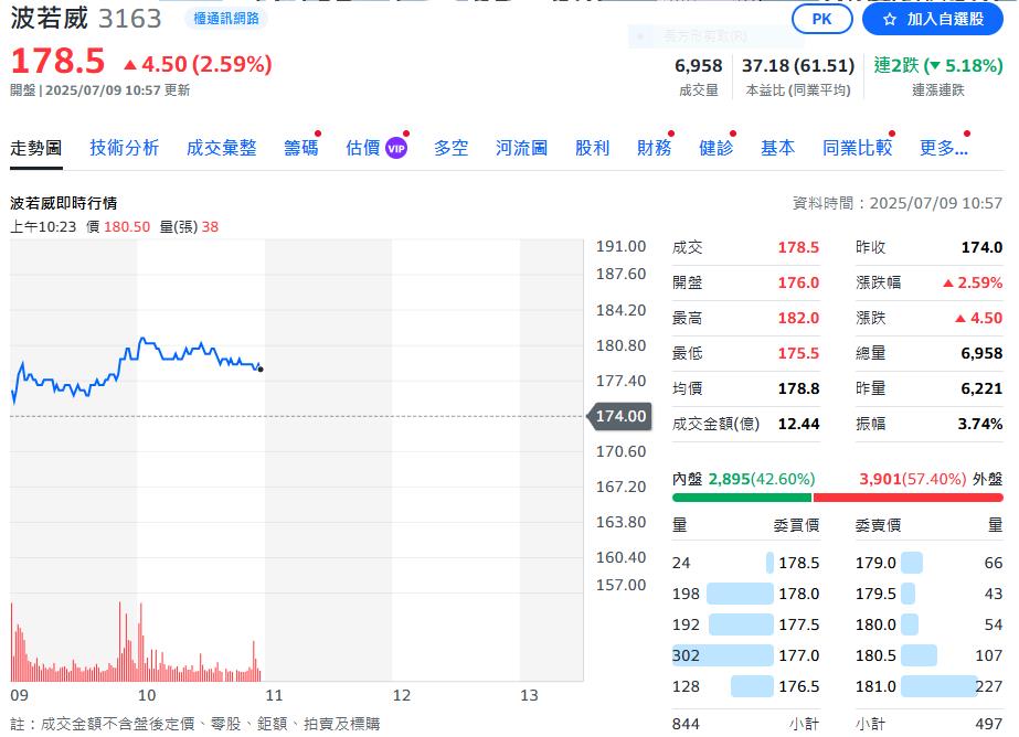 AI風潮下  光通訊爆缺貨潮   這幾檔後勢看好