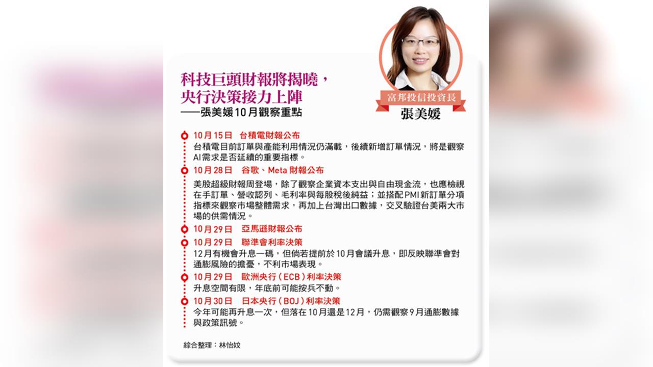 美債見5%該逃？超級財報周 央行周齊登場 長線撿便宜時機來了？
