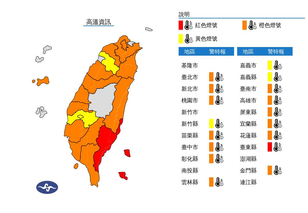 快新聞／大暑飆38度好熱！　17縣市高溫警示
