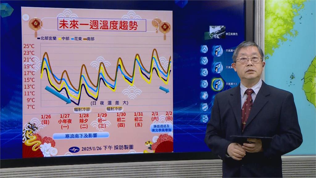 快新聞／寒流南下愈晚愈凍！氣象署揭「這兩天最冷」　追雪最佳時間點曝