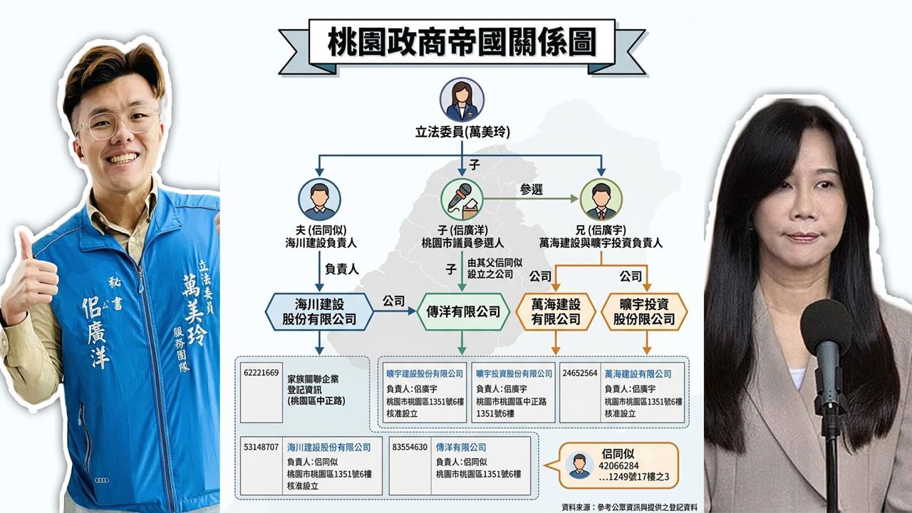 桃園人快看！萬美玲政治藍圖？他曝「佀萬家族政商版圖」：未來勢力難以想像！