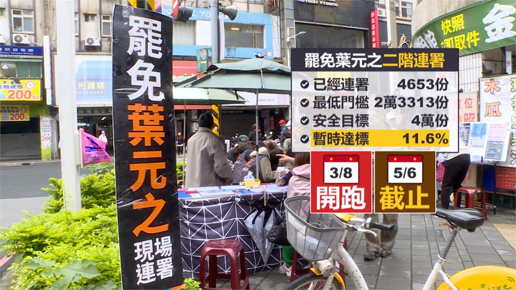 「慣老闆」、「雙面人」負面新聞發酵　罷葉元之二階段連署已破5000人