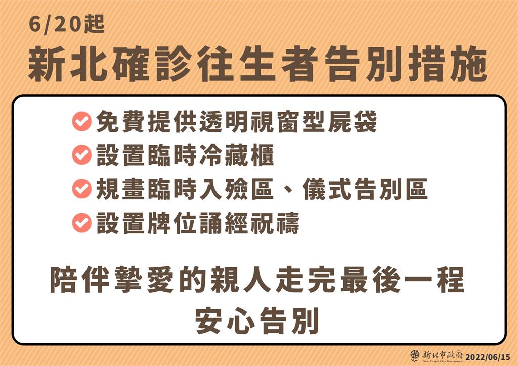 快新聞／跟進台北！  新北確診往生4措施「可入殮、祝禱、告別」