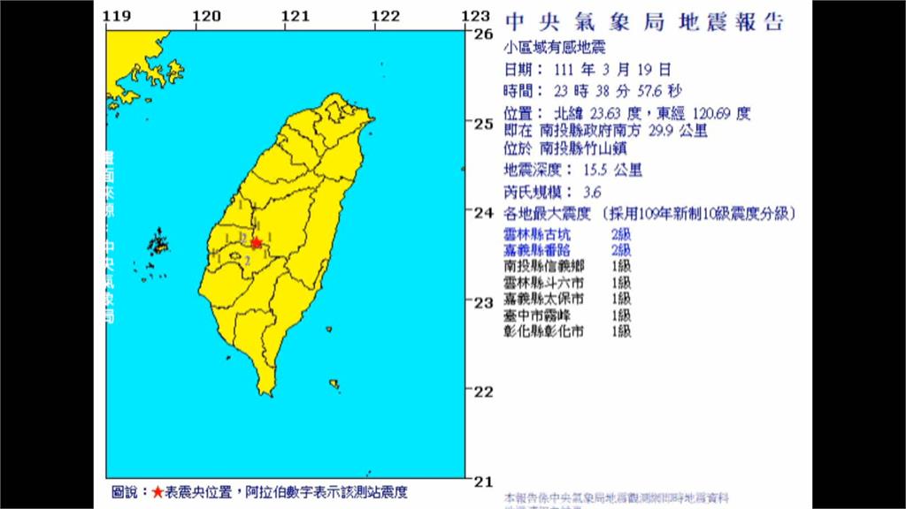 南投5.1地震一夜連7震 未來一週留意餘震