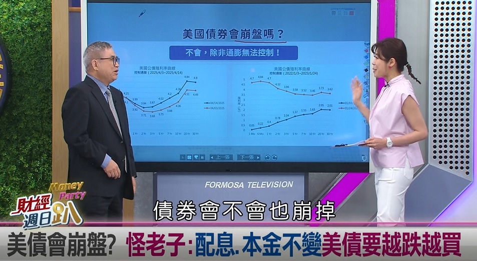 週日趴(影)／怪老子:美債完全沒風險 越跌越要買!利息與本金不會損失!