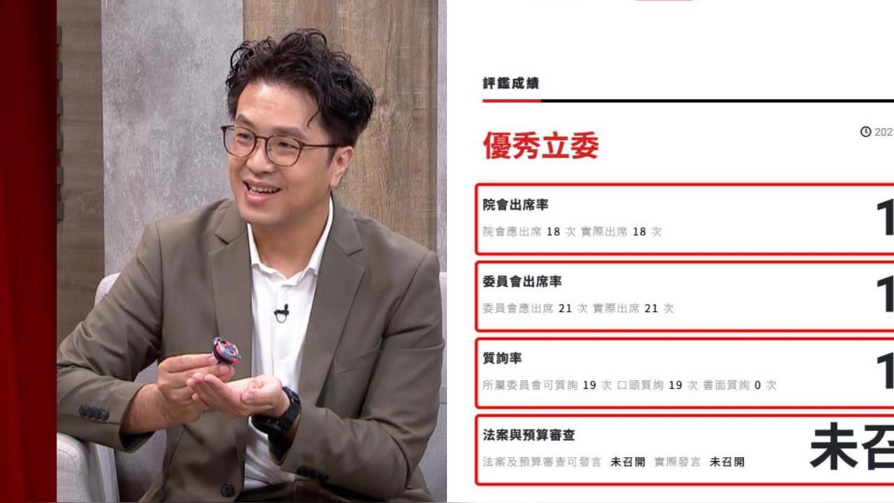 沈伯洋被控蹺班搬「優秀立委」！實查公督盟官網「挖驚人成績單」：院會出席率100%
