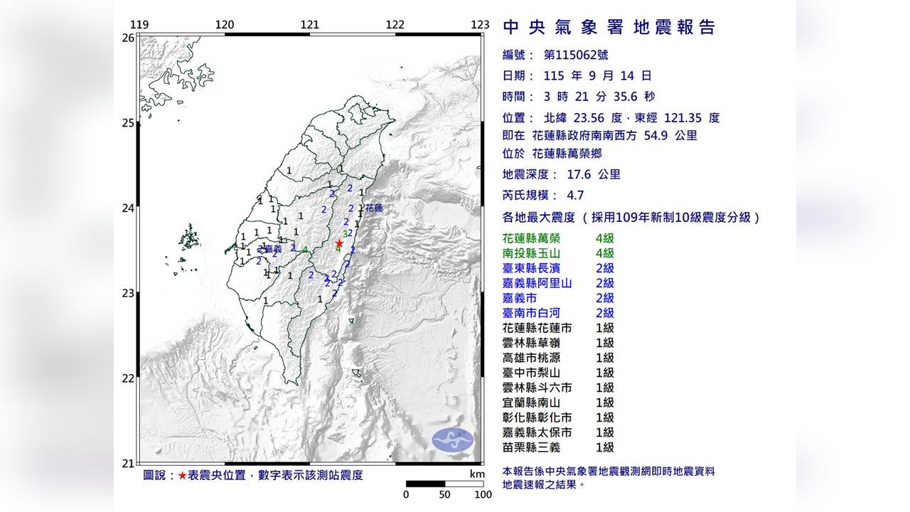 快新聞／深夜地牛翻身！花蓮萬榮03:21規模4.7地震　12縣市有感