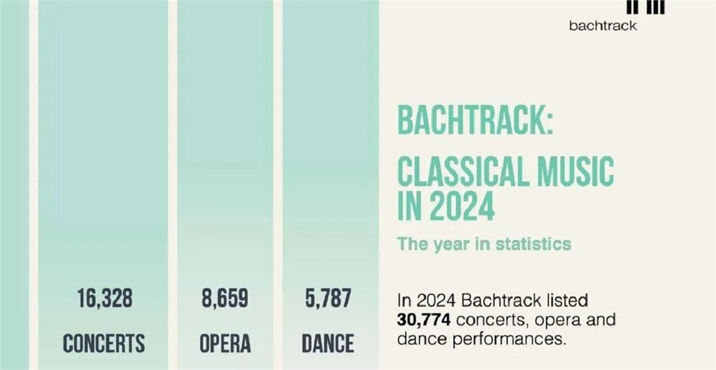 Bachtrack 2024古典樂壇大統計