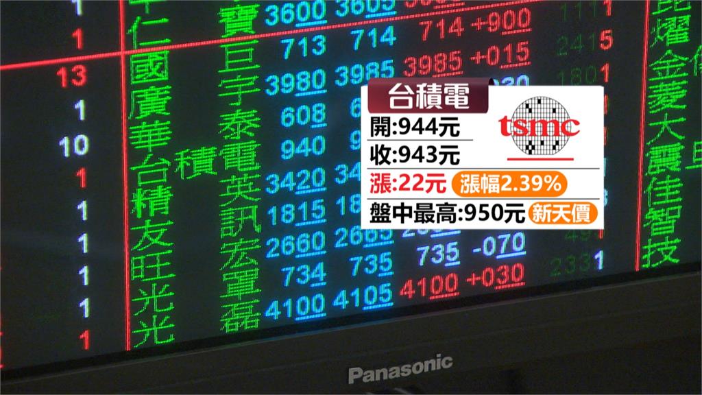 台股延續「多頭格局」　收在22757點　續創歷史新高