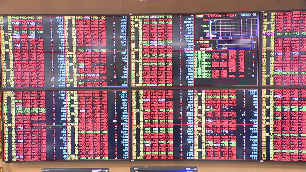 台股漲23.90點收在20546.49點　成交量前5名個股曝光
