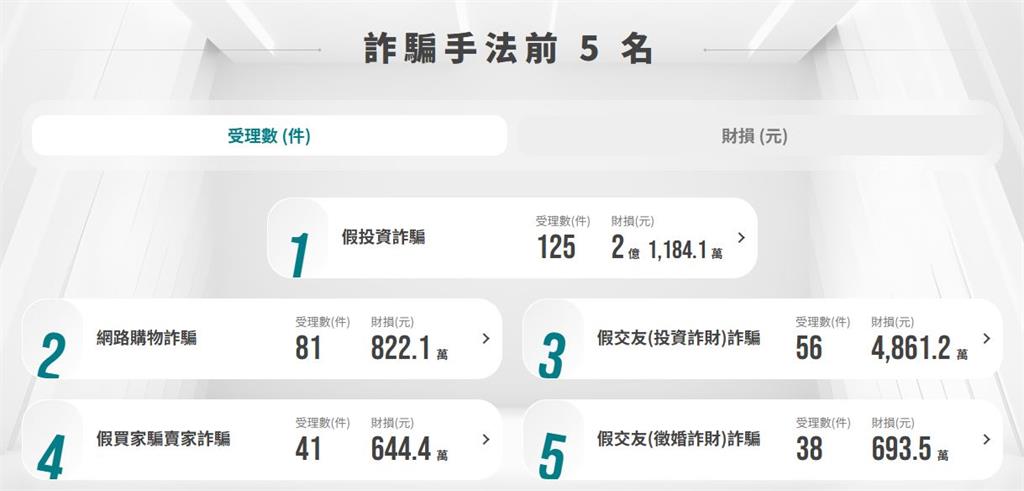 求職要小心!網路求職遇投資陷阱 慘遭賠錢、丟帳戶成了詐嫌