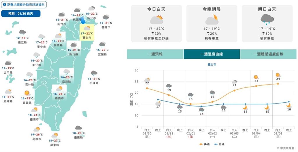北台灣濕冷地獄!冷氣團明強襲 降溫轉雨連凍三日