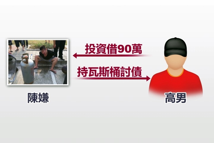 「沒還錢一起死」 男抱瓦斯捅討債被制伏