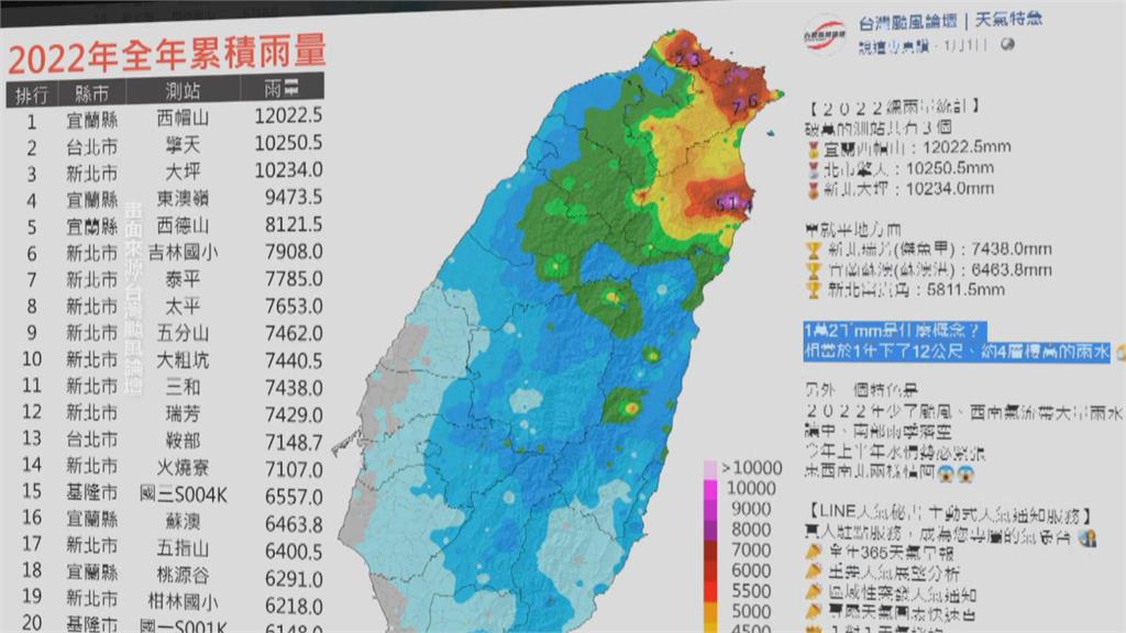 雨王出爐！　蘭西帽山二連霸　去年降雨達1萬2毫米破紀錄