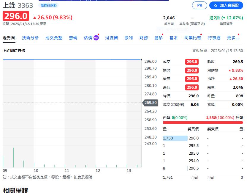 台積法說會前台股重挫   CPO族群逆勢上漲