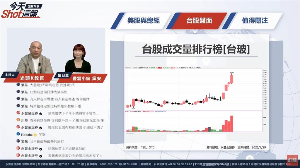 金像電.聯茂創高領衝!PCB資金潮再引爆台股?台股盤解析
