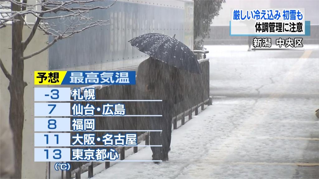 寒流撲北日本飄初雪 北海道探零下20度