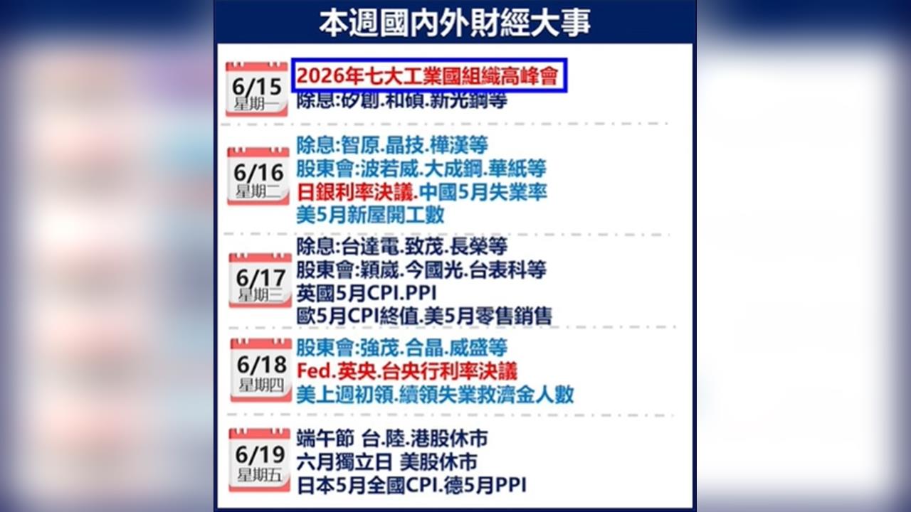 超級央行週登場！G7峰會、日銀與聯準會利率決議牽動全球資金