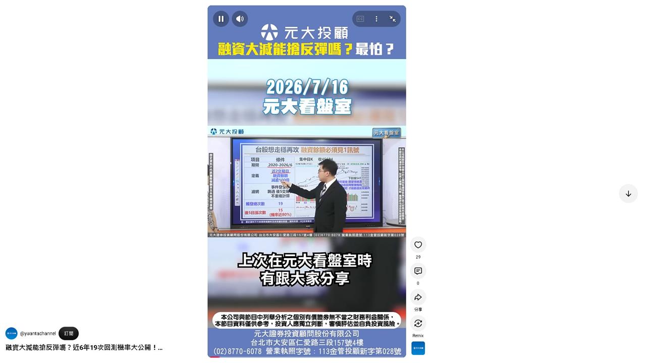 融資大減能搶反彈嗎？近6年19次回測機率大公開！以熱門ETF為例誰最穩？