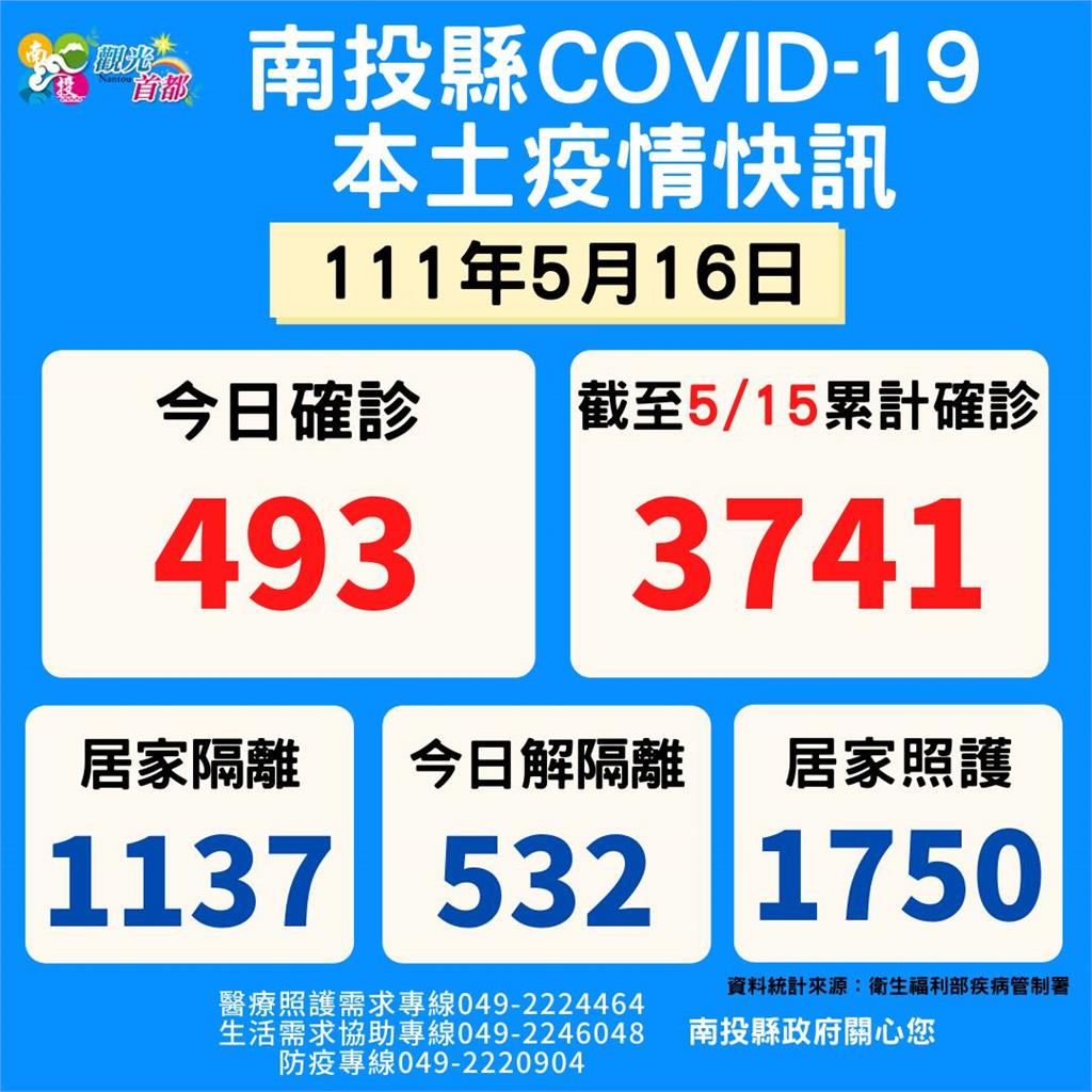 快新聞／南投+493　全縣60處可領口服抗病毒藥物Paxlovid