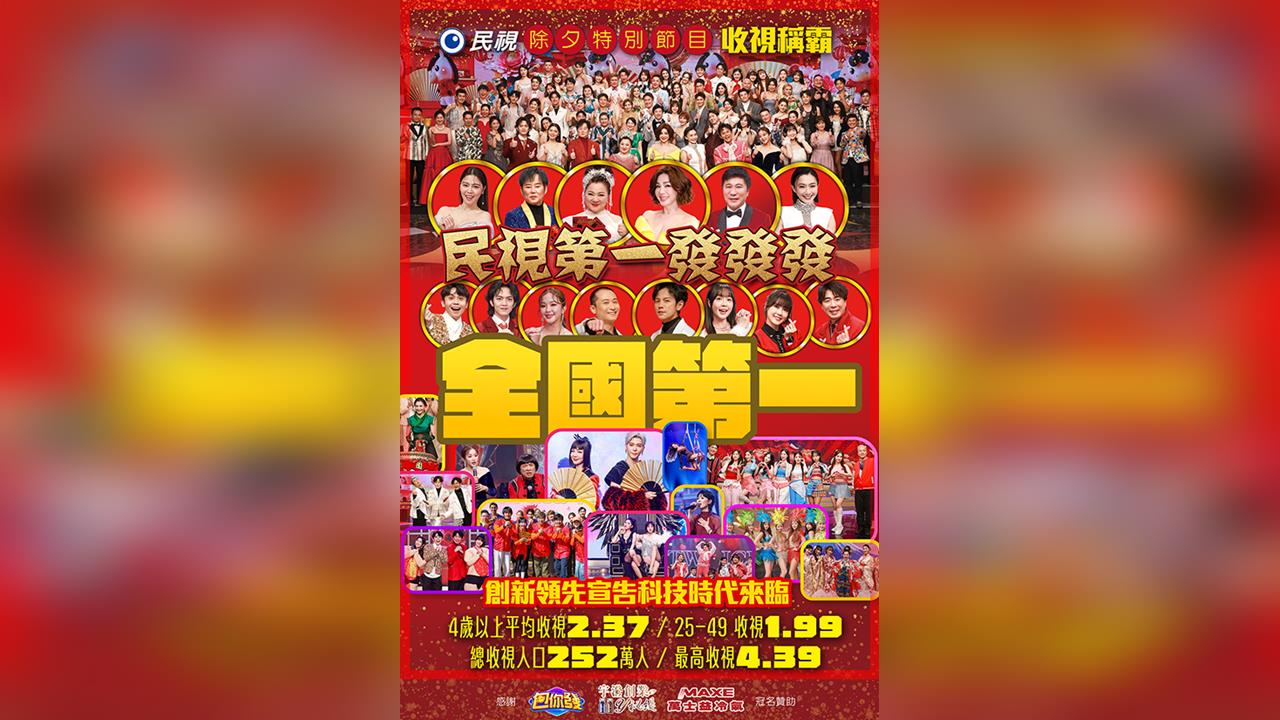 《民視第一發發發》收視稱霸！賴慧如高空特技奪收視最高 Ai豬哥亮「網友震動」