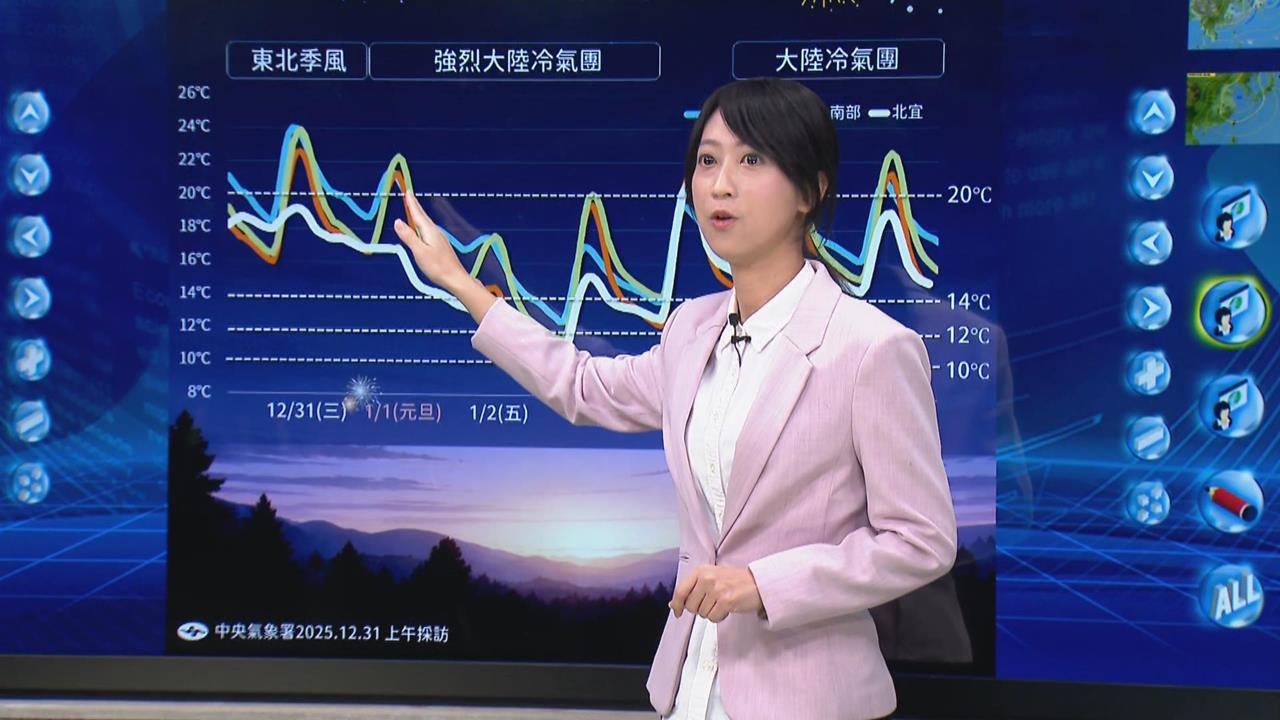 快新聞／跨年夜天氣曝光！降溫趨勢明顯、北部水氣多　氣象署揭最冷時間點