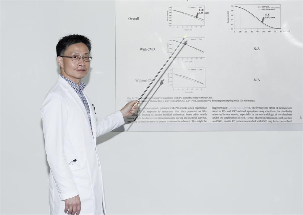 恐慌症等於比較短命？   台灣本土研究推翻迷思