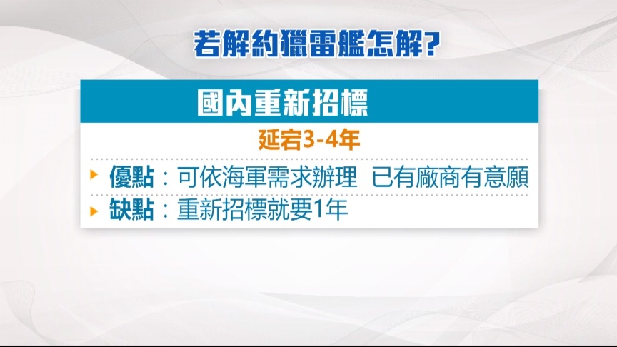 展延無望解約在即？海軍：已沒收7.2億保證金