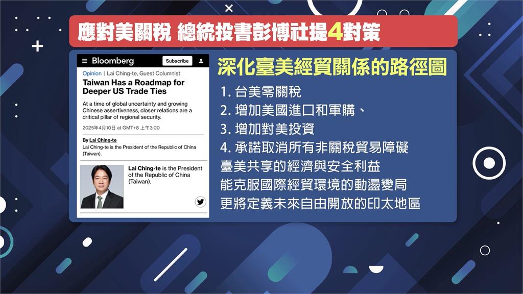 川普關稅政策急轉彎！　賴總統投書彭博社盼對話