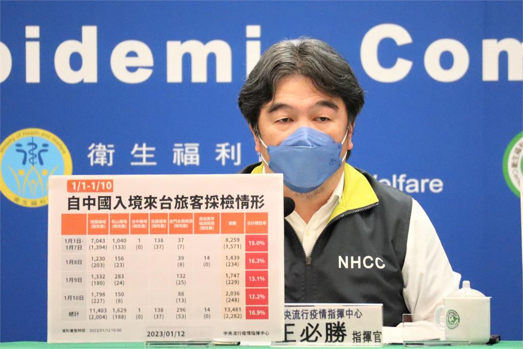 快新聞／美發布「BNT次世代疫苗」安全警訊　王必勝：目前台灣僅提供莫德納