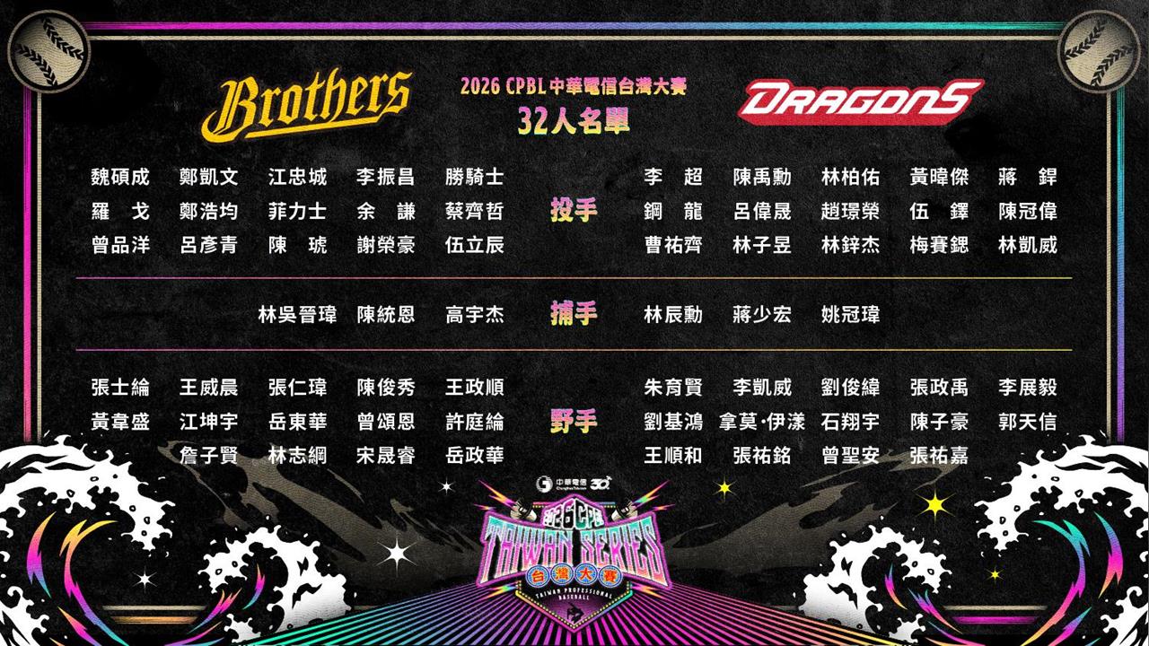 台灣大賽「龍象大戰」17日點燃戰火!兩隊32人名單出爐了。(圖/中華職棒提供)
