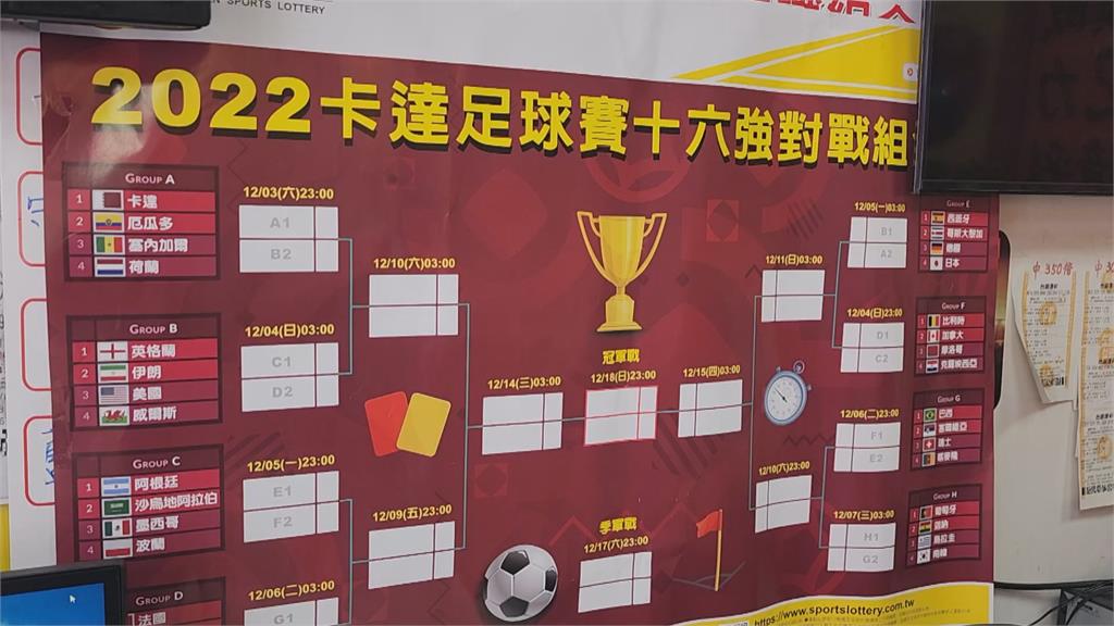 2022世足賽掀運彩熱潮　賊趁店家忙三度偷刮刮樂