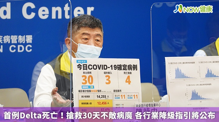 首例Delta死亡！搶救30天不治 各行業降級指引將公布